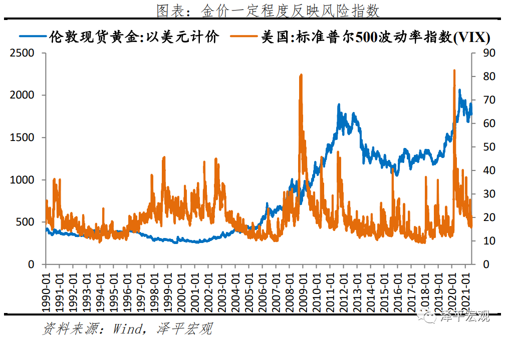 黄金价格分析框架与走势预测——疫情和全球复苏背景下黄金何去何从? 黄金价格分析框架与走势预测——疫情和全球复苏背景下黄金何去何从?