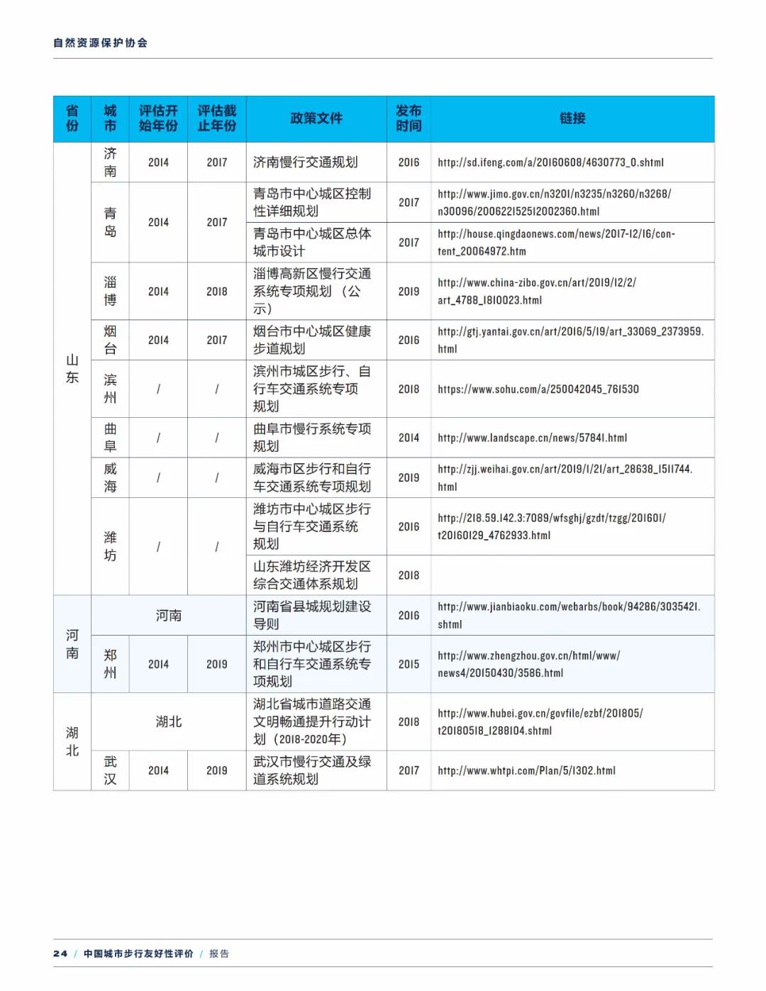 报告下载 | 中国城市步行友好性评价——步行设施改善状况研究（2021）