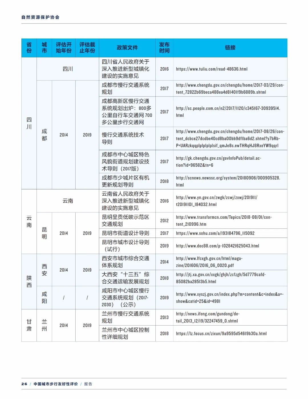 报告下载 | 中国城市步行友好性评价——步行设施改善状况研究（2021）