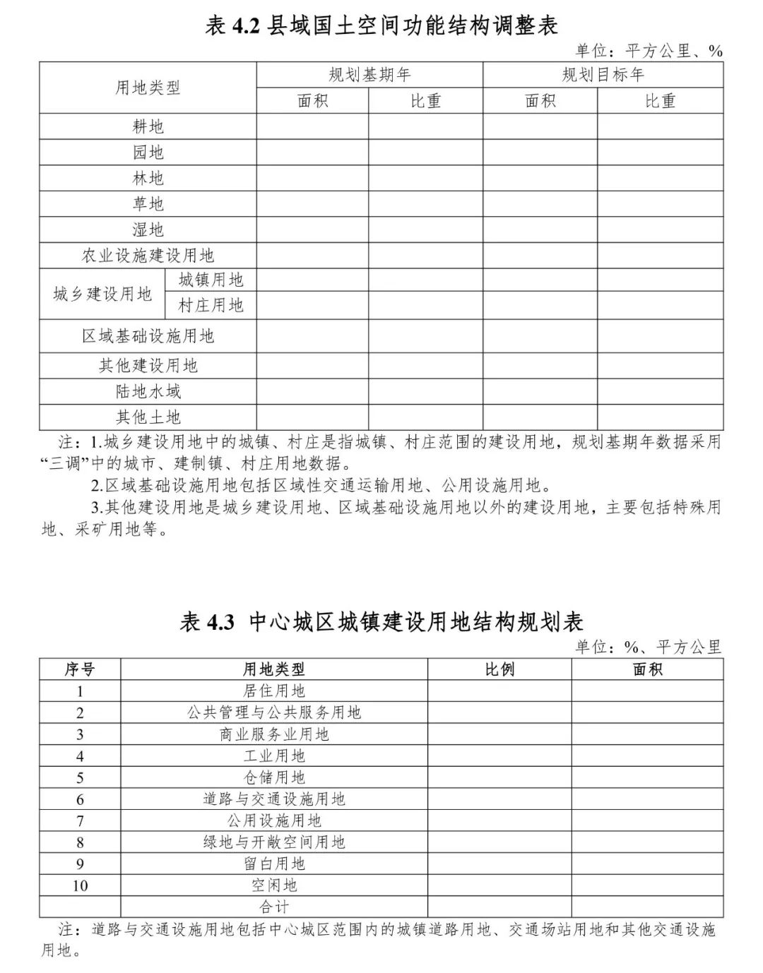 《安徽省县级国土空间总体规划编制指南（试行）》