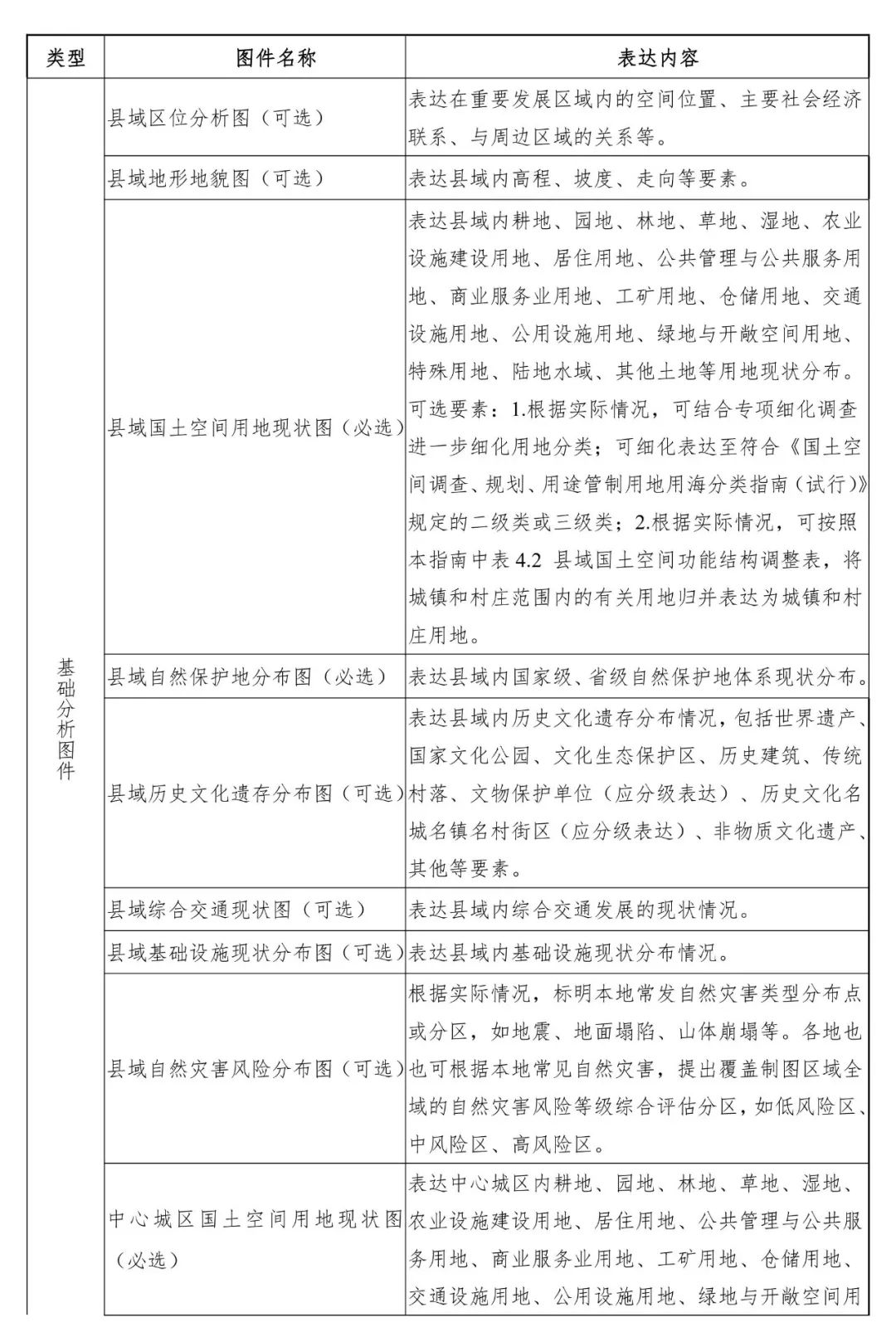《安徽省县级国土空间总体规划编制指南（试行）》