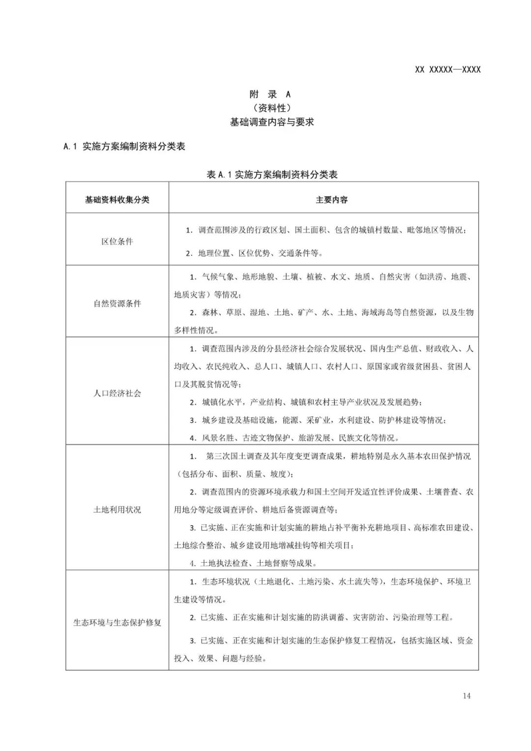 《国土空间生态保护修复工程实施方案编制规程》公开征求意见