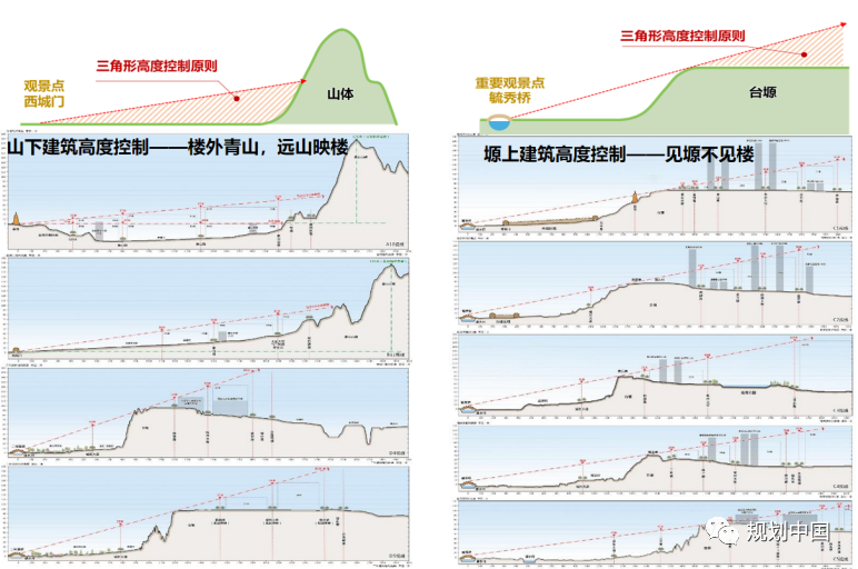 王凯：新阶段 · 新理念 · 新格局——构建城乡历史文化保护传承体系