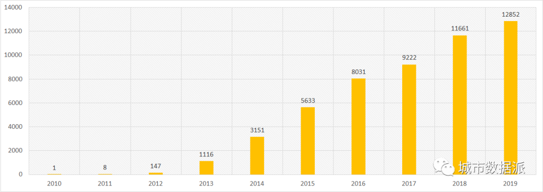 我,零基础,如何快速入门Python并掌握城市大数据技能?丨城市数据派 我,零基础,如何快速入门Python并掌握城市大数据技能?丨城市数据派