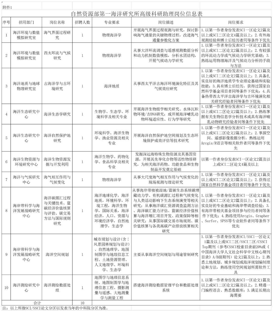 虚位以待，“职”等你来！