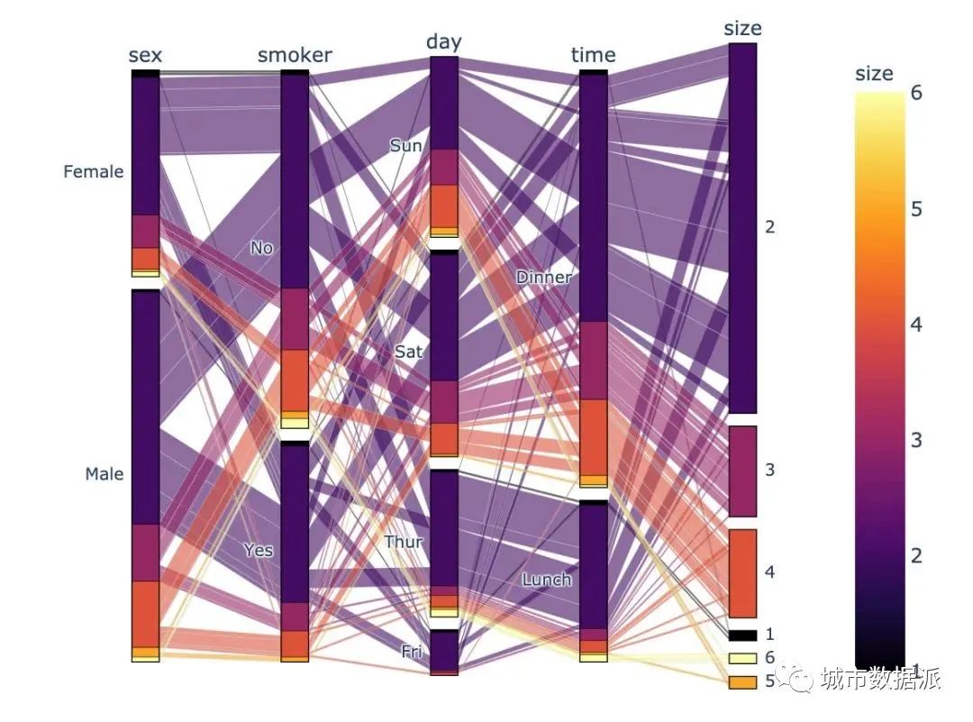 酷炫！高级可视化神器Plotly_Express快速入门丨城市数据派