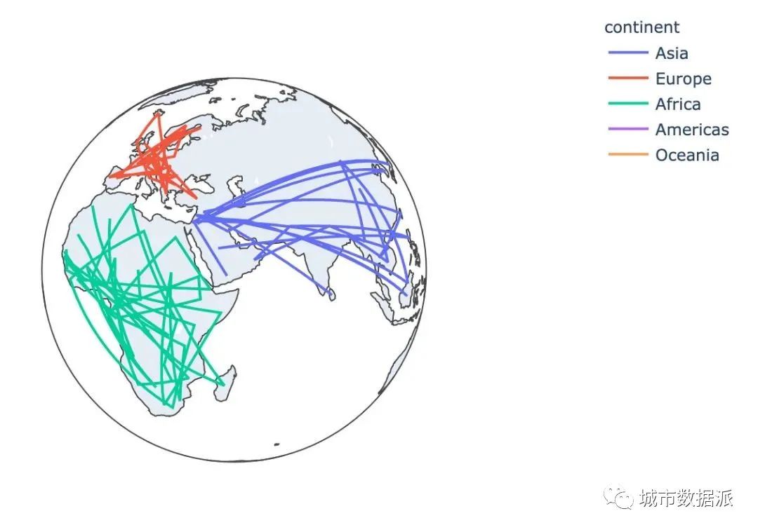 酷炫！高级可视化神器Plotly_Express快速入门丨城市数据派