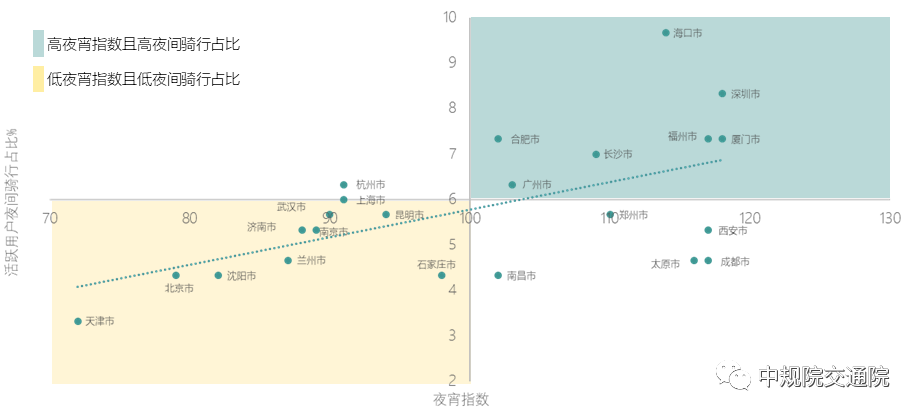 【热点】全面解读《2021年中国主要城市共享单车/电单车骑行报告》——从“观测”骑行到“洞悉”城市