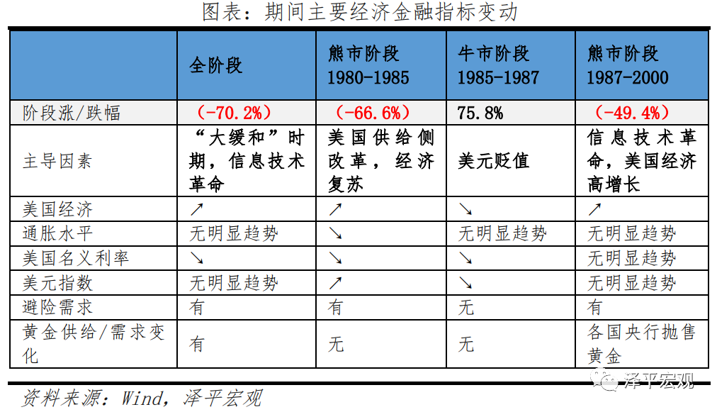 黄金价格分析框架与走势预测——疫情和全球复苏背景下黄金何去何从? 黄金价格分析框架与走势预测——疫情和全球复苏背景下黄金何去何从?