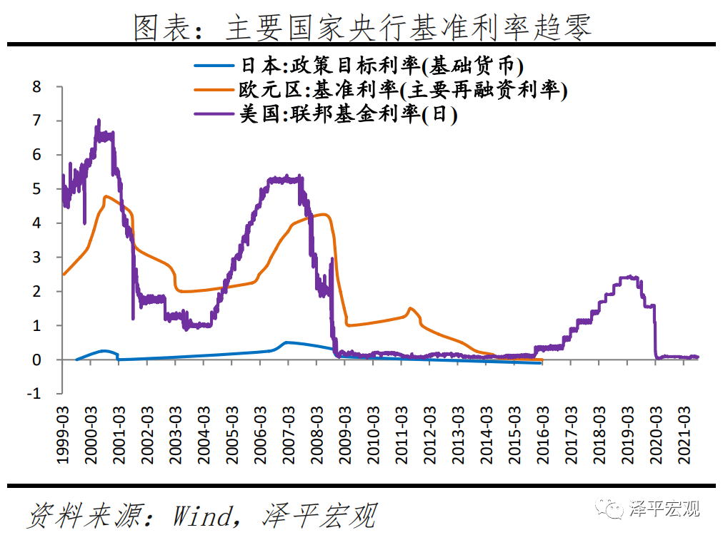 黄金价格分析框架与走势预测——疫情和全球复苏背景下黄金何去何从? 黄金价格分析框架与走势预测——疫情和全球复苏背景下黄金何去何从?