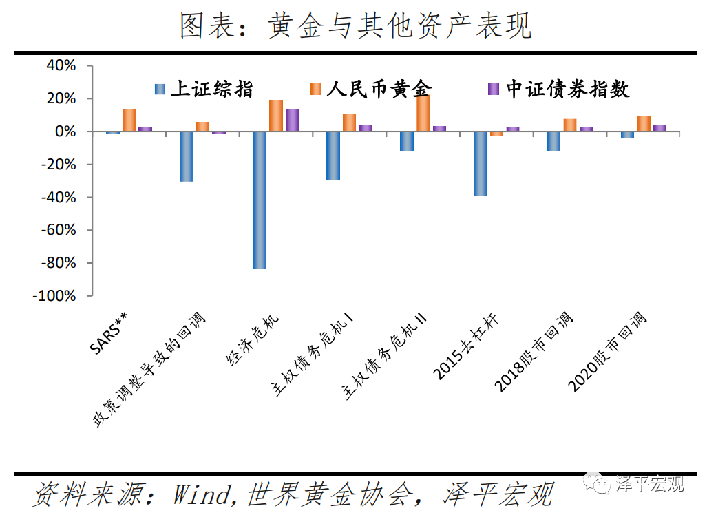 黄金价格分析框架与走势预测——疫情和全球复苏背景下黄金何去何从? 黄金价格分析框架与走势预测——疫情和全球复苏背景下黄金何去何从?