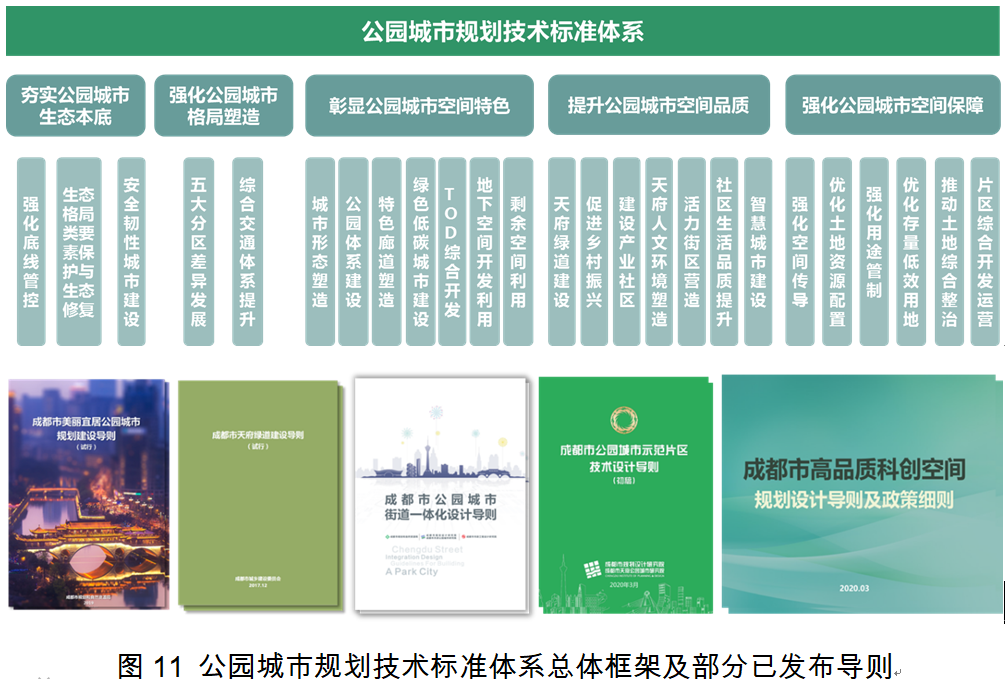 生态文明引领下的公园城市示范区规划探索与实践 生态文明引领下的公园城市示范区规划探索与实践