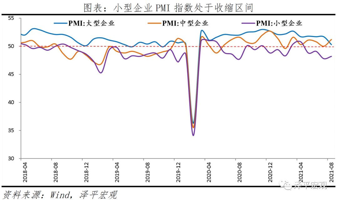 8月PMI传递重要信息 8月PMI传递重要信息