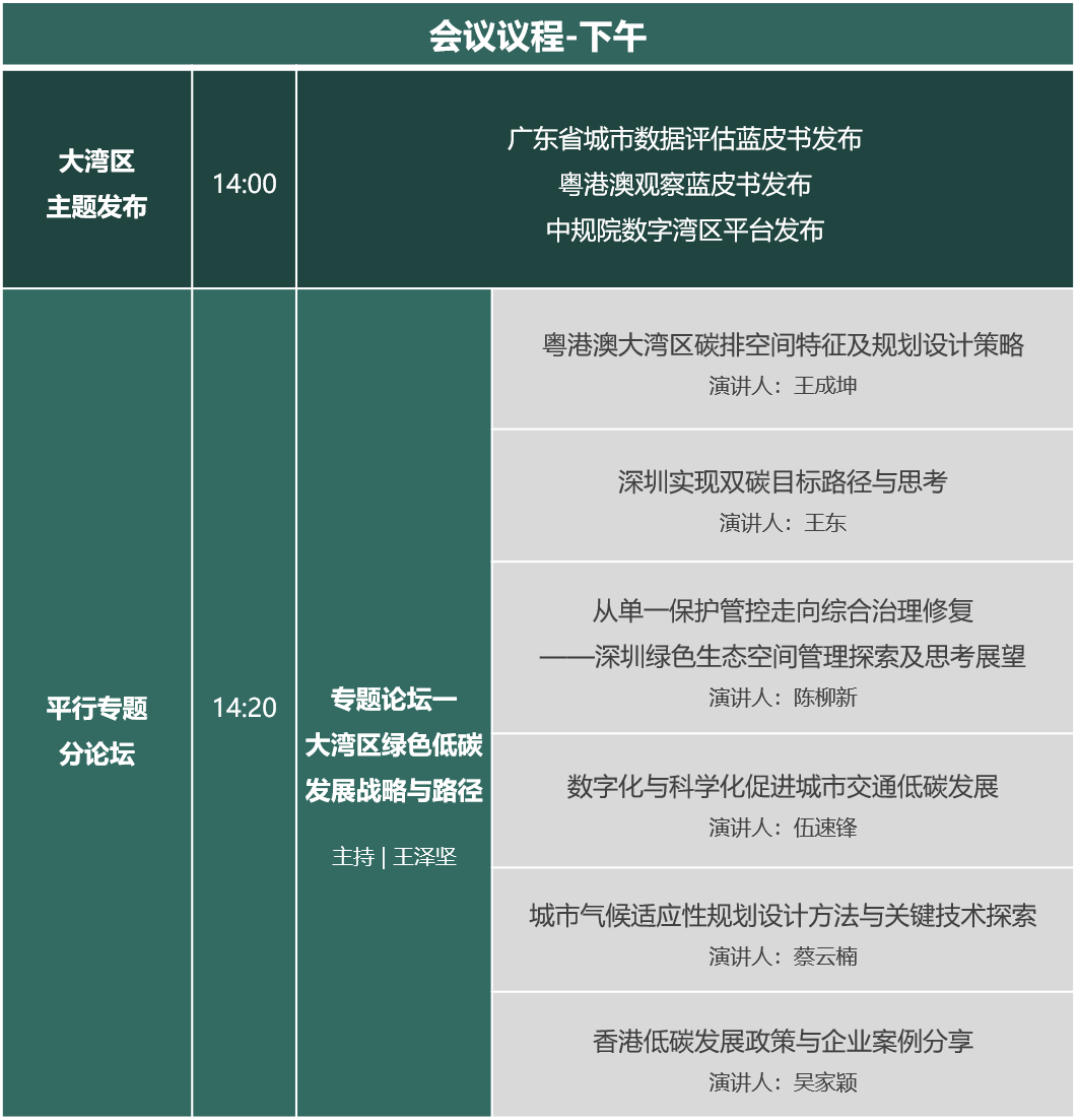 报名 | 2021年粤港澳大湾区规划论坛