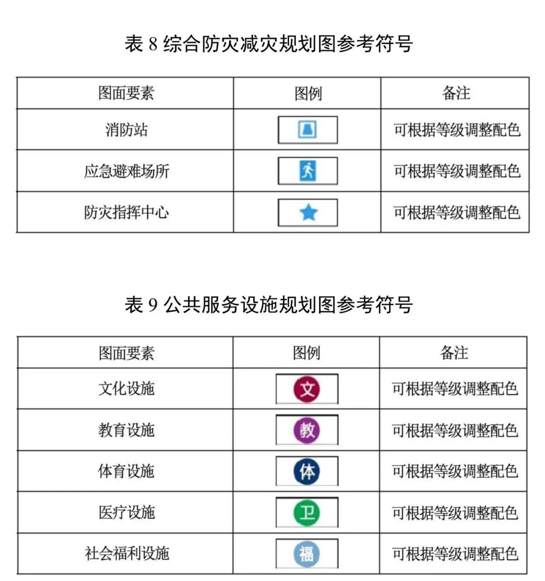 《安徽省县级国土空间总体规划编制指南（试行）》