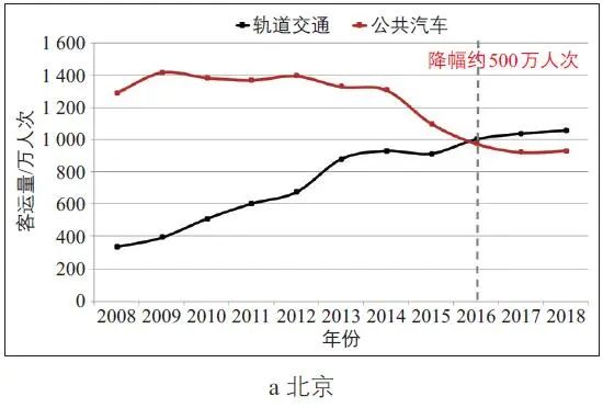 全永燊:城市交通系统进化规律分析与思维转变 全永燊:城市交通系统进化规律分析与思维转变