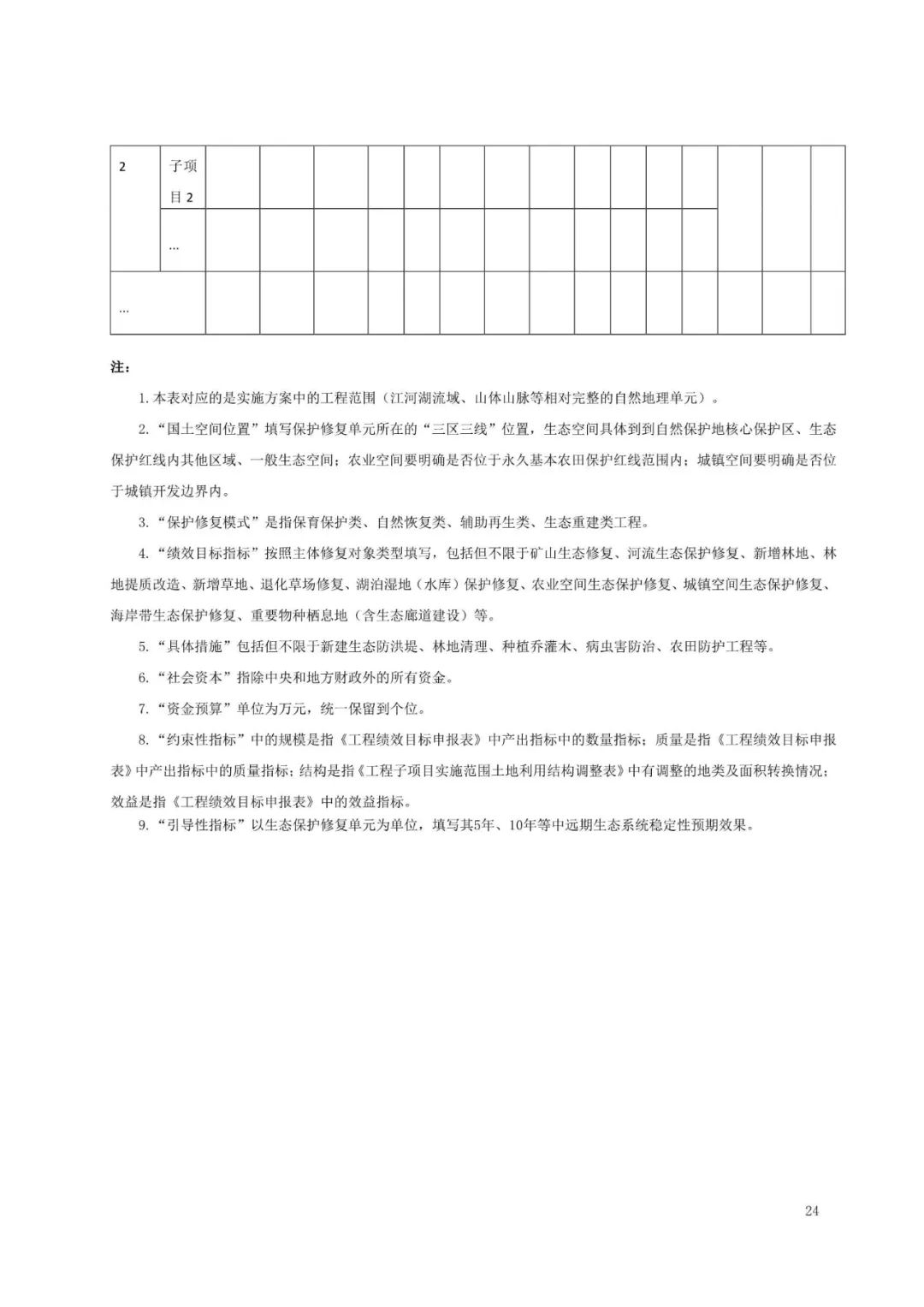 《国土空间生态保护修复工程实施方案编制规程》公开征求意见
