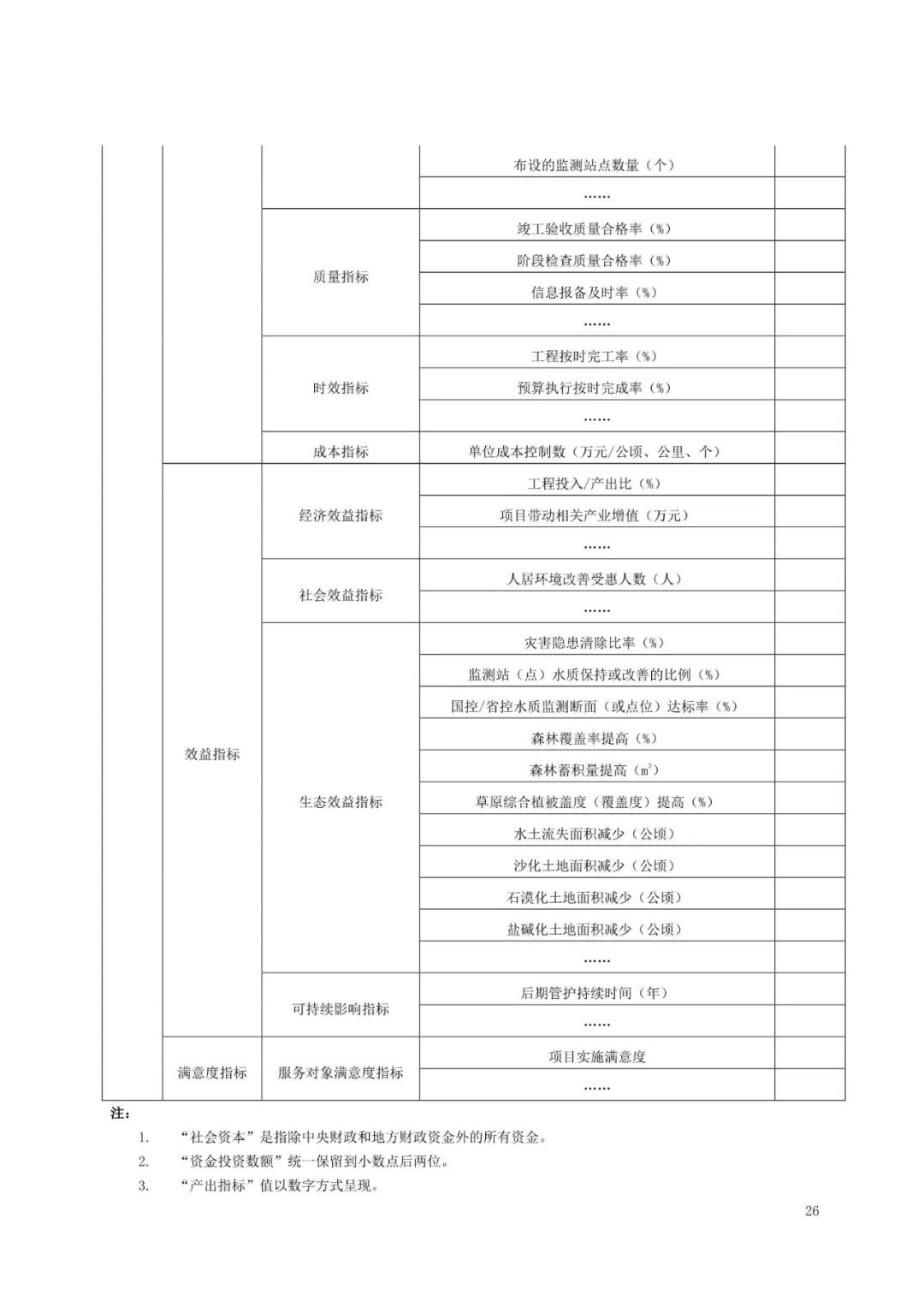 《国土空间生态保护修复工程实施方案编制规程》公开征求意见