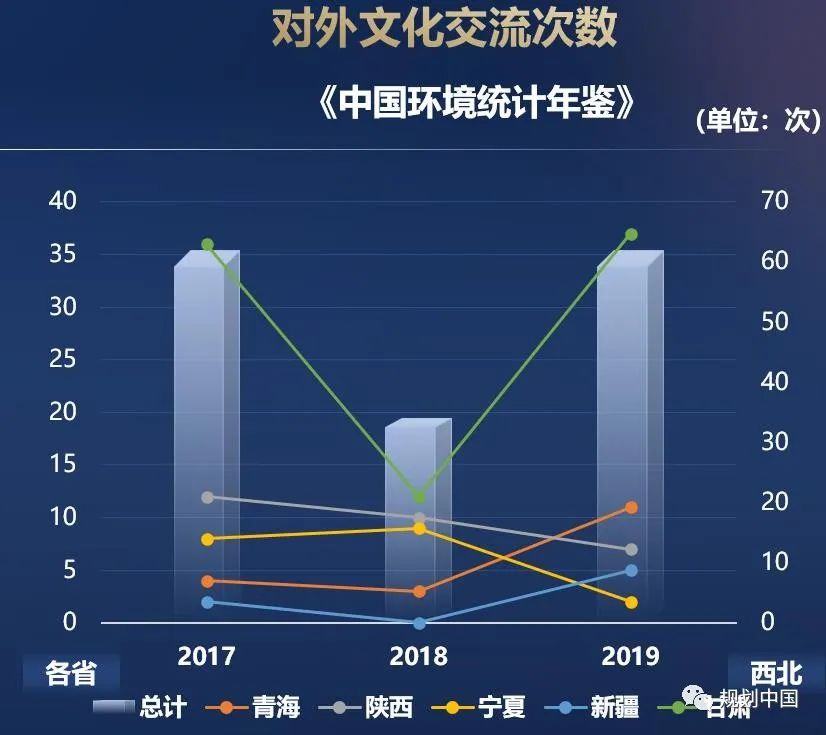 中规智库 | 重磅发布 《西北地区高质量发展报告2021》