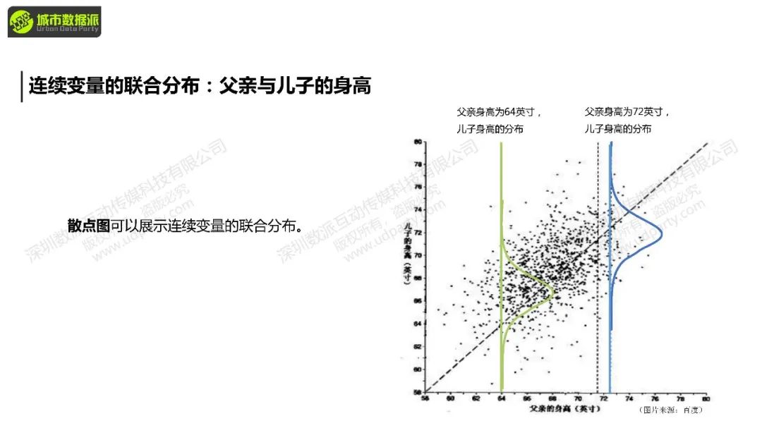 Stata数据分析：城市经济学中的计量方法与因果推断丨城市数据派