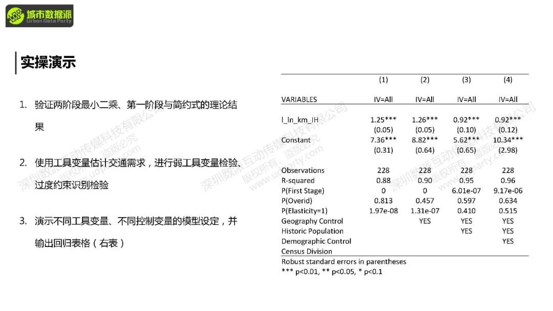 Stata数据分析：城市经济学中的计量方法与因果推断丨城市数据派