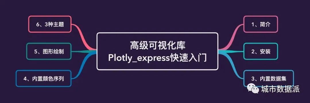 酷炫!高级可视化神器Plotly_Express快速入门丨城市数据派 酷炫!高级可视化神器Plotly_Express快速入门丨城市数据派