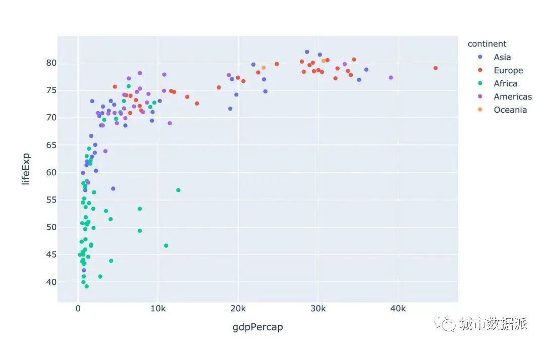 酷炫！高级可视化神器Plotly_Express快速入门丨城市数据派