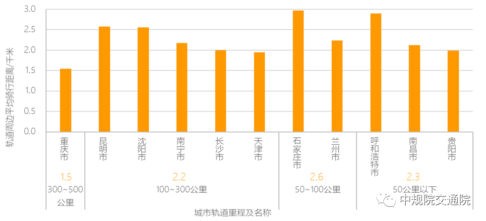 【热点】全面解读《2021年中国主要城市共享单车/电单车骑行报告》——从“观测”骑行到“洞悉”城市
