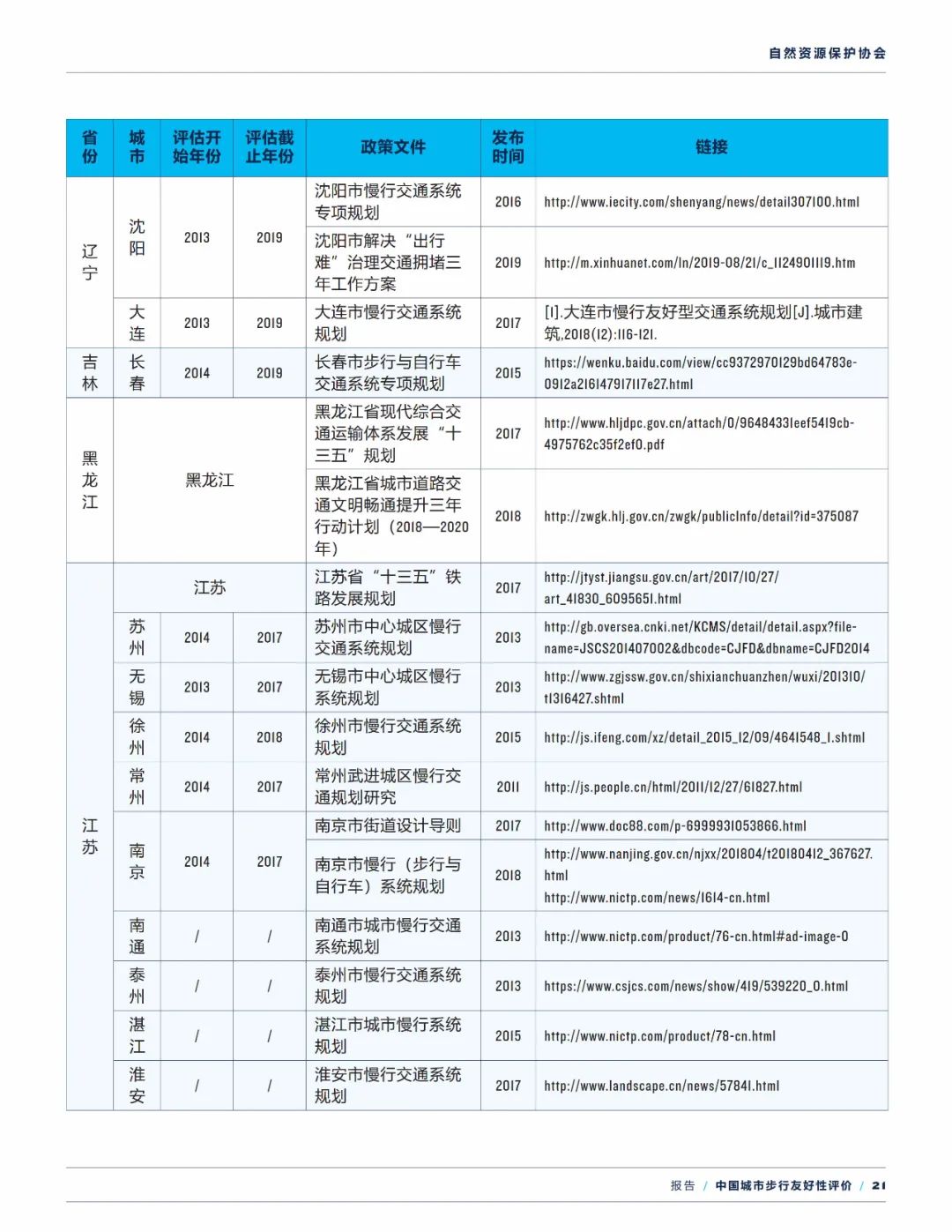 报告下载 | 中国城市步行友好性评价——步行设施改善状况研究（2021）