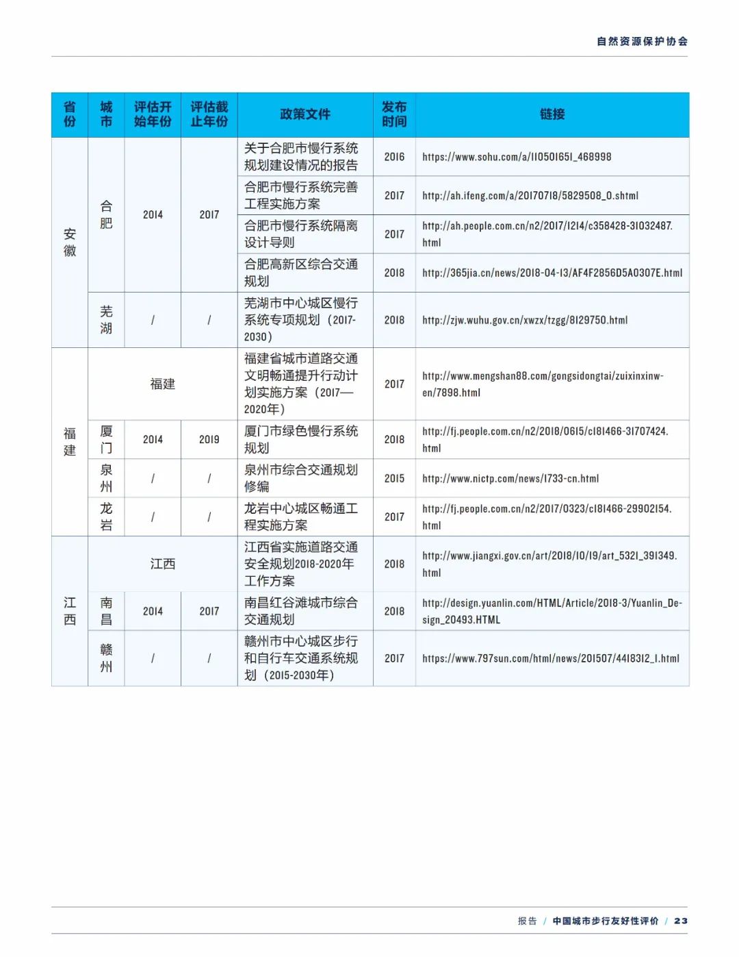 报告下载 | 中国城市步行友好性评价——步行设施改善状况研究（2021）