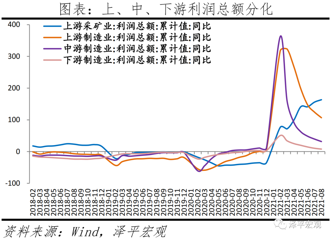 供需双降