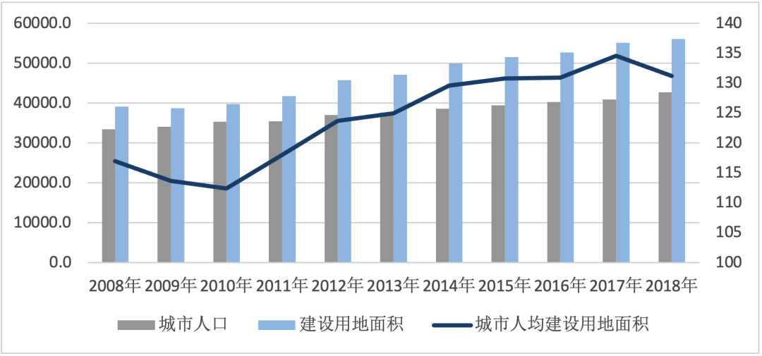 徐辉、李长风｜对城市存量建设用地再利用的若干建议