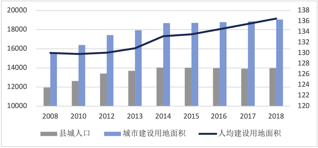 徐辉、李长风｜对城市存量建设用地再利用的若干建议