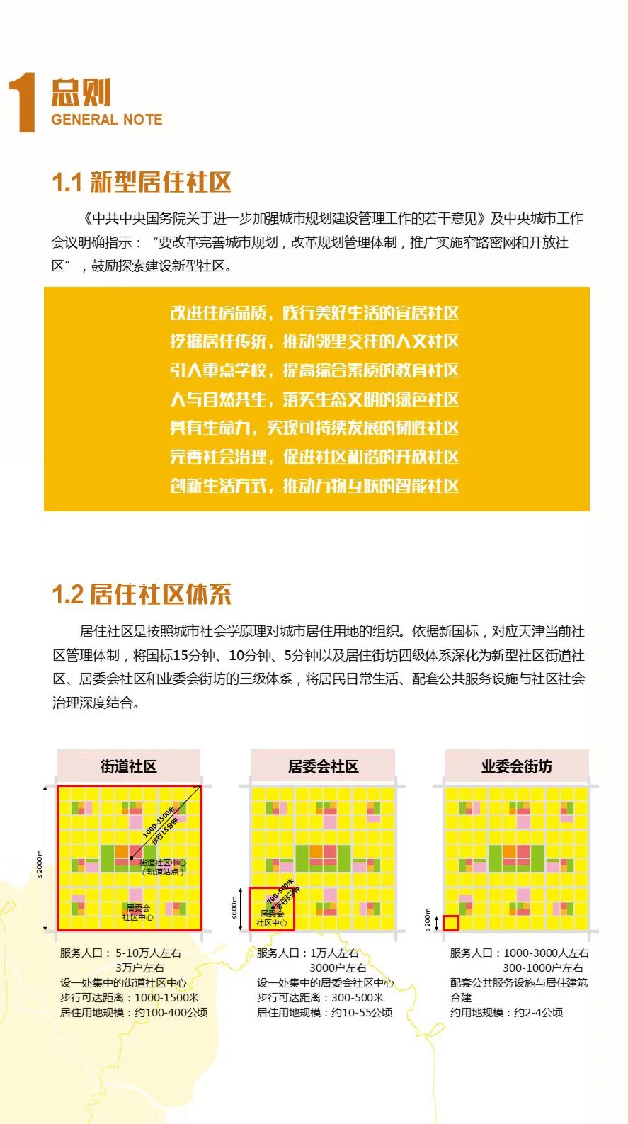 最新发布，全文高清：天津市新型居住社区城市设计导则（试行版）