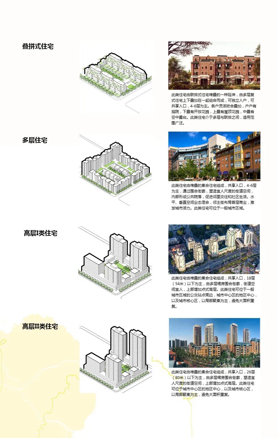 最新发布，全文高清：天津市新型居住社区城市设计导则（试行版）
