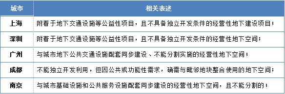 多维统筹 立体营城 ——站城一体化视角下的城市立体发展思考