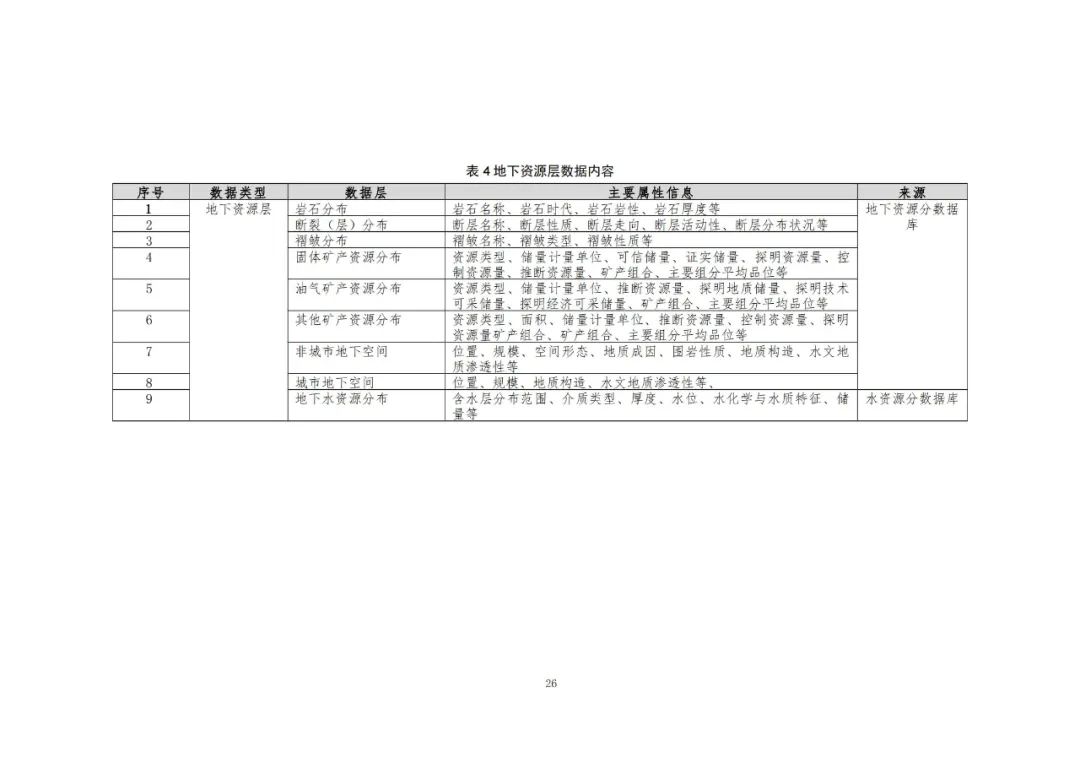 《自然资源三维立体时空数据库主数据库设计方案（2021版）》印发
