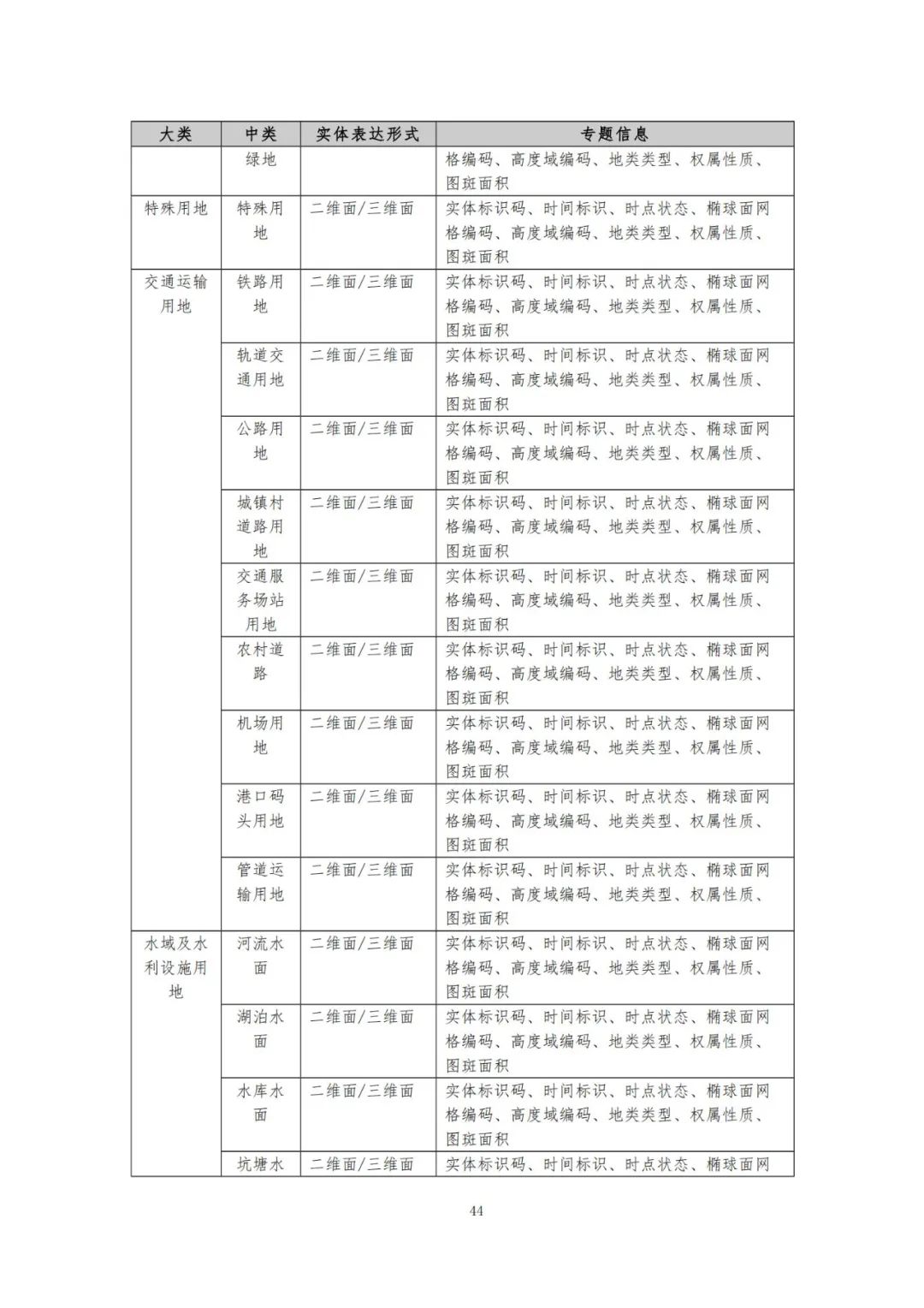 《自然资源三维立体时空数据库主数据库设计方案（2021版）》印发