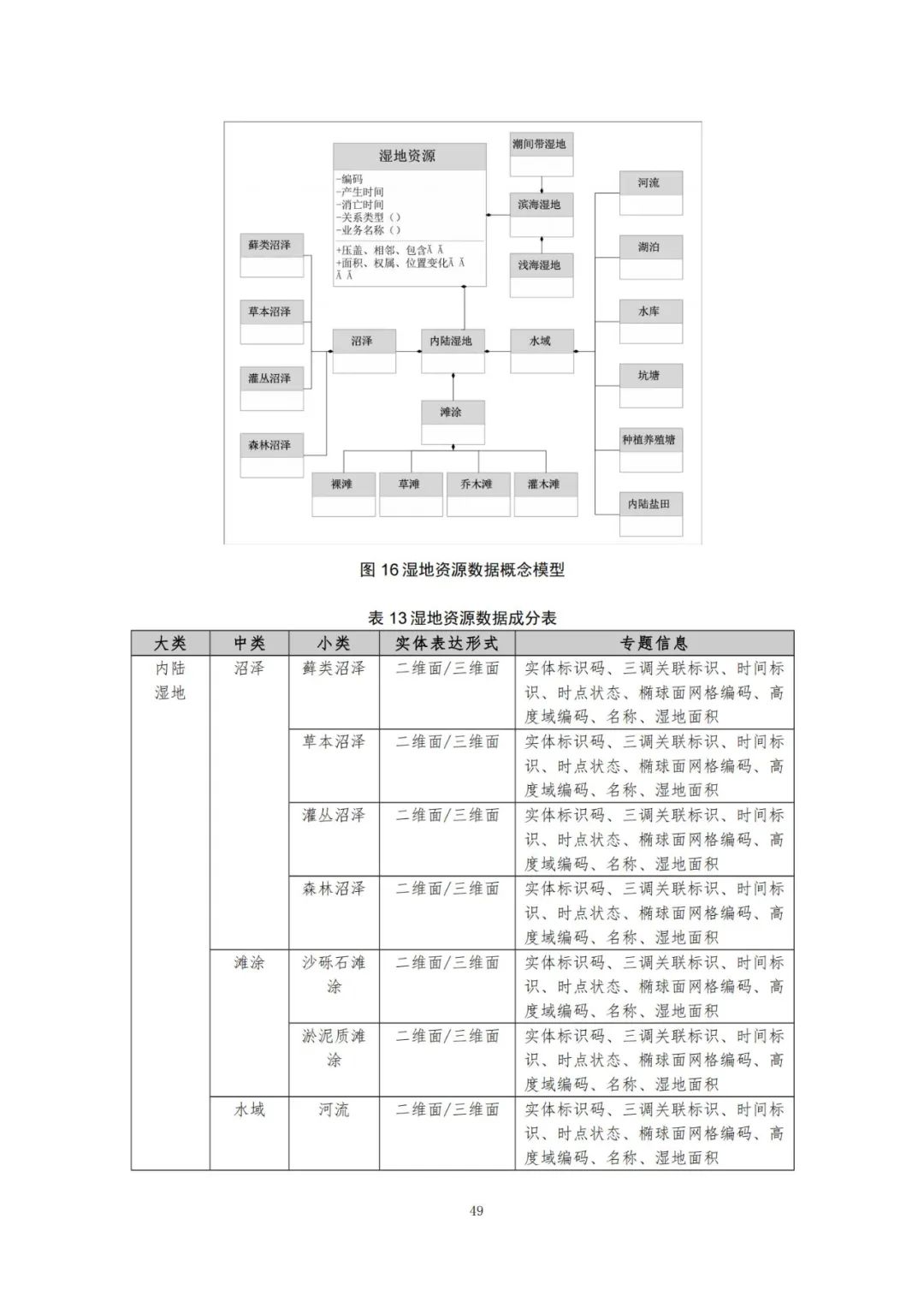 《自然资源三维立体时空数据库主数据库设计方案（2021版）》印发