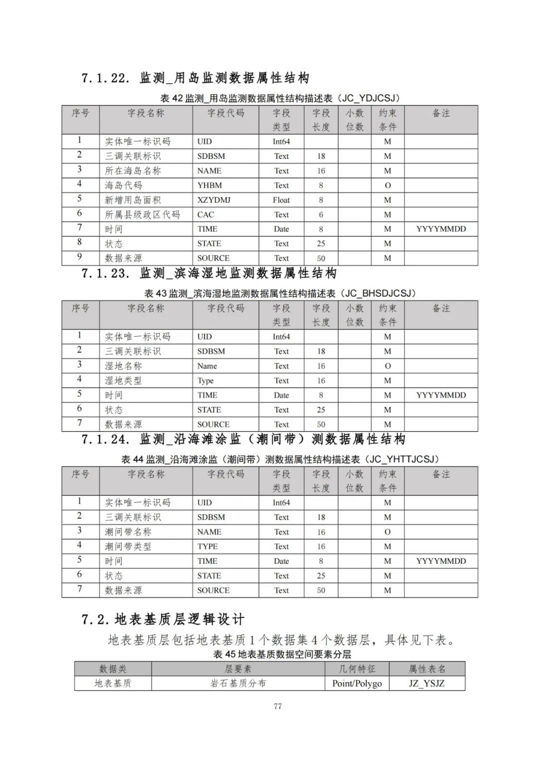 《自然资源三维立体时空数据库主数据库设计方案（2021版）》印发
