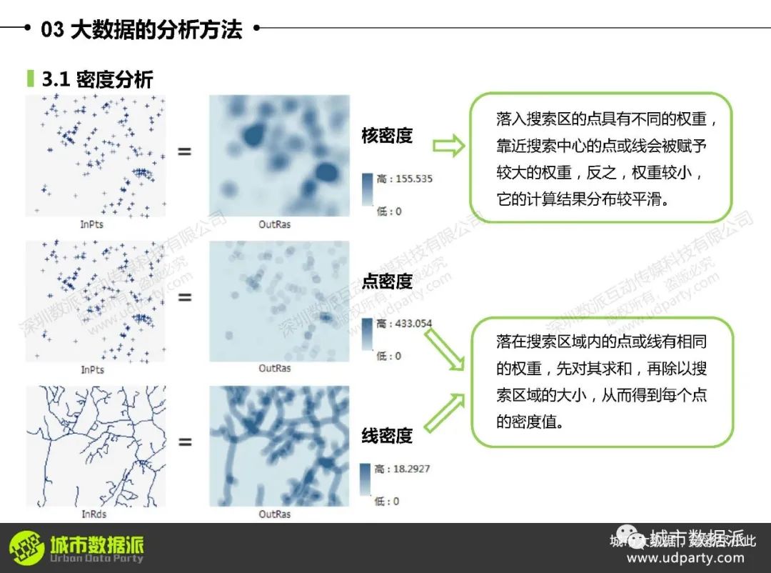 大数据可视化与区域分析：如何利用迁徙数据、气象站点及POI数据？丨城市数据派