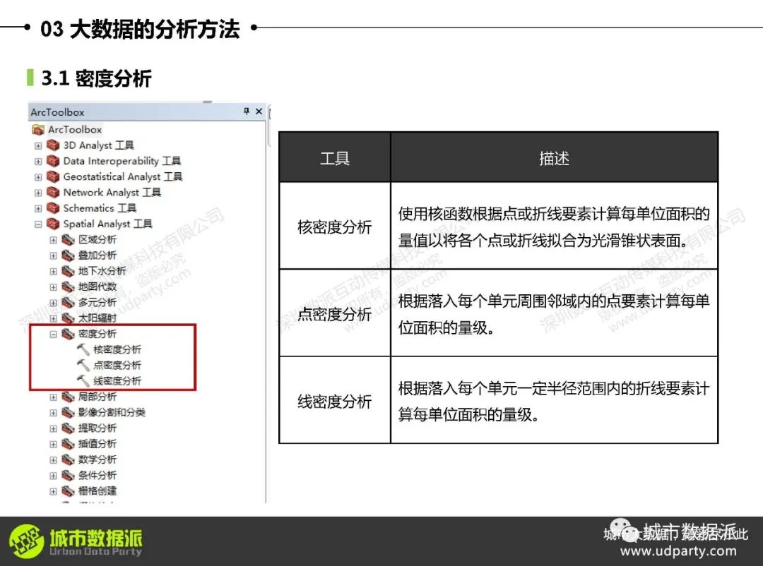 大数据可视化与区域分析：如何利用迁徙数据、气象站点及POI数据？丨城市数据派
