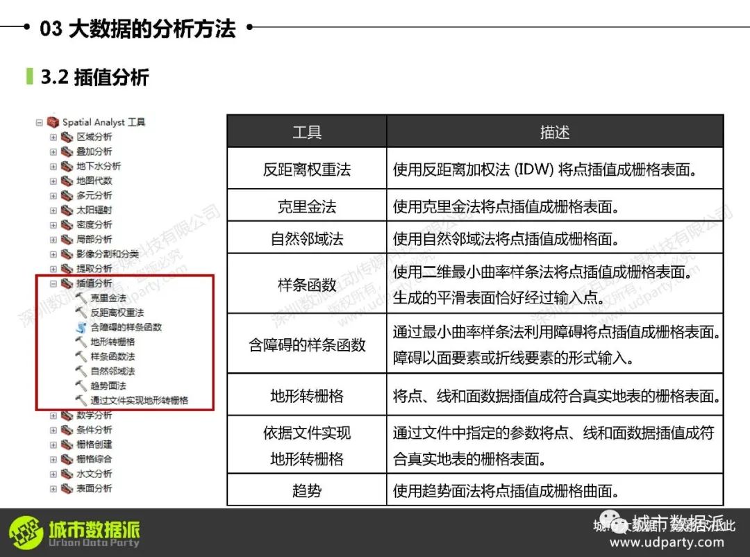 大数据可视化与区域分析：如何利用迁徙数据、气象站点及POI数据？丨城市数据派