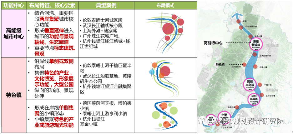 【好文推荐】城水融合视角下的沿江轴线规划探索——以成都市沱江发展轴为例