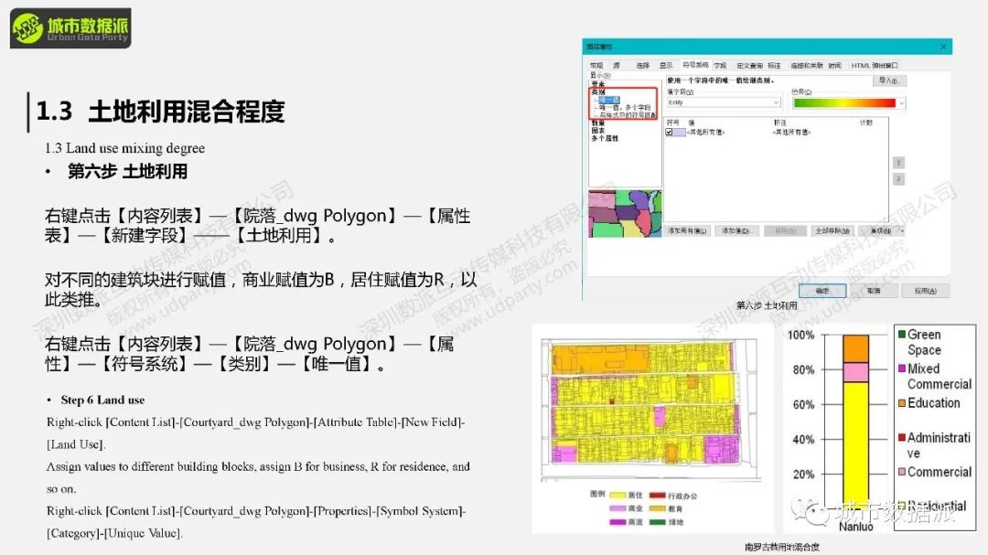 赋能社区责任规划师:城市更新和社区规划中GIS的应用有哪些?丨城市数据派 赋能社区责任规划师:城市更新和社区规划中GIS的应用有哪些?丨城市数据派