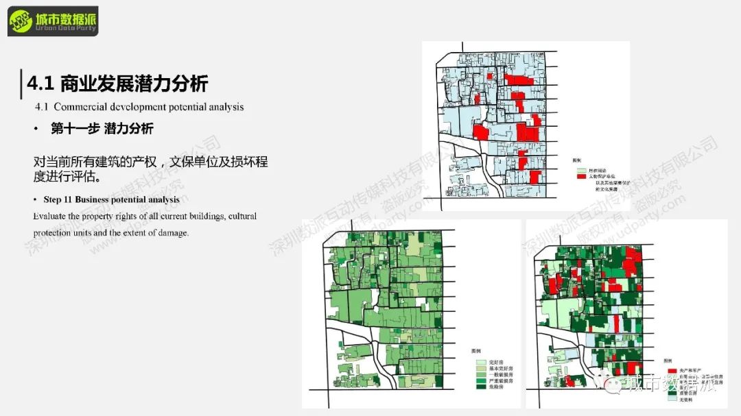 赋能社区责任规划师:城市更新和社区规划中GIS的应用有哪些?丨城市数据派 赋能社区责任规划师:城市更新和社区规划中GIS的应用有哪些?丨城市数据派