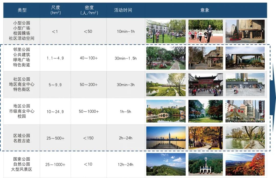 【文章导读】专题性总体城市设计编制探索