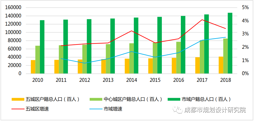 【好文推荐】国土空间治理视角下城市有机更新——以成都市“中优”区域城市有机更新总体规划为例