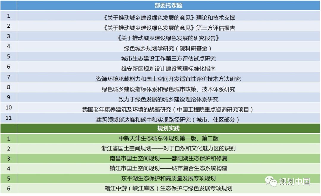 推动生态优先、绿色发展——中国城市规划设计研究院绿色城市研究所的科研与实践探索