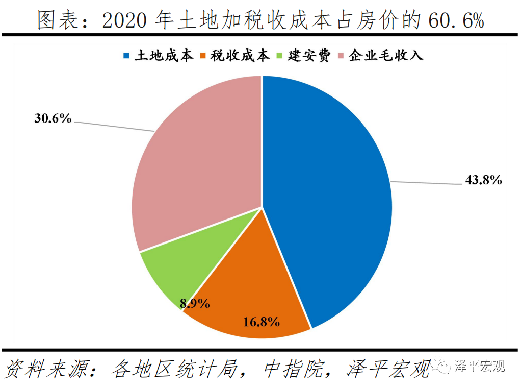 房地产税试点：原因、方案、影响及展望